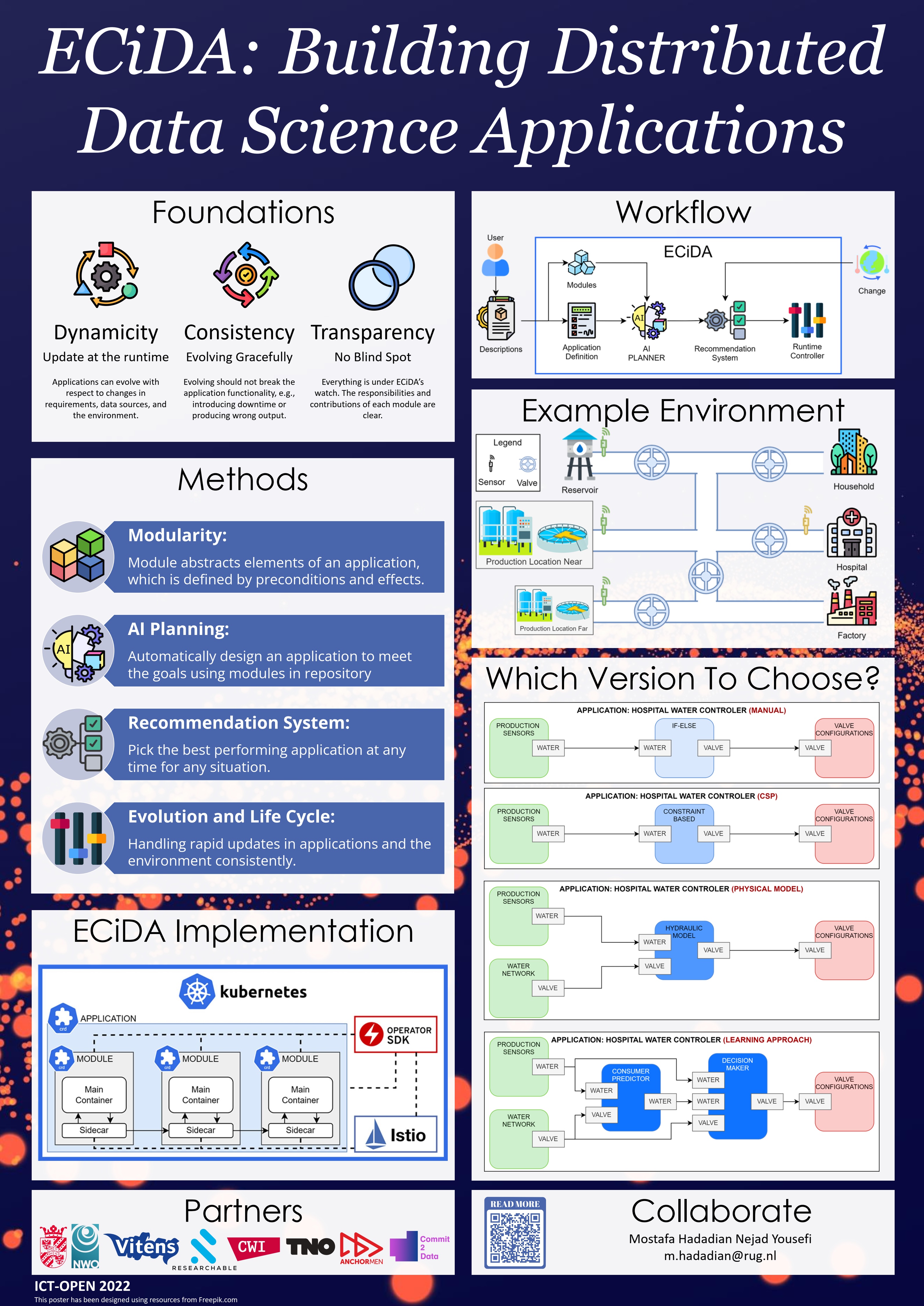 ICT-OPEN 2022 Poster