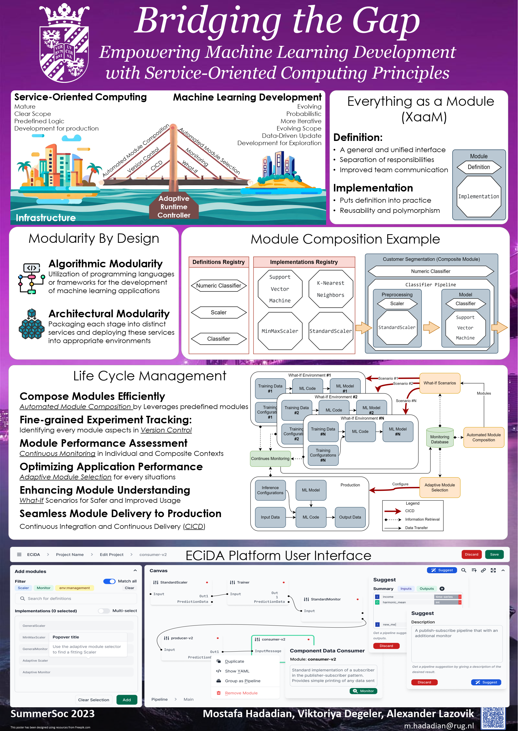 ICT-OPEN 2022 Poster