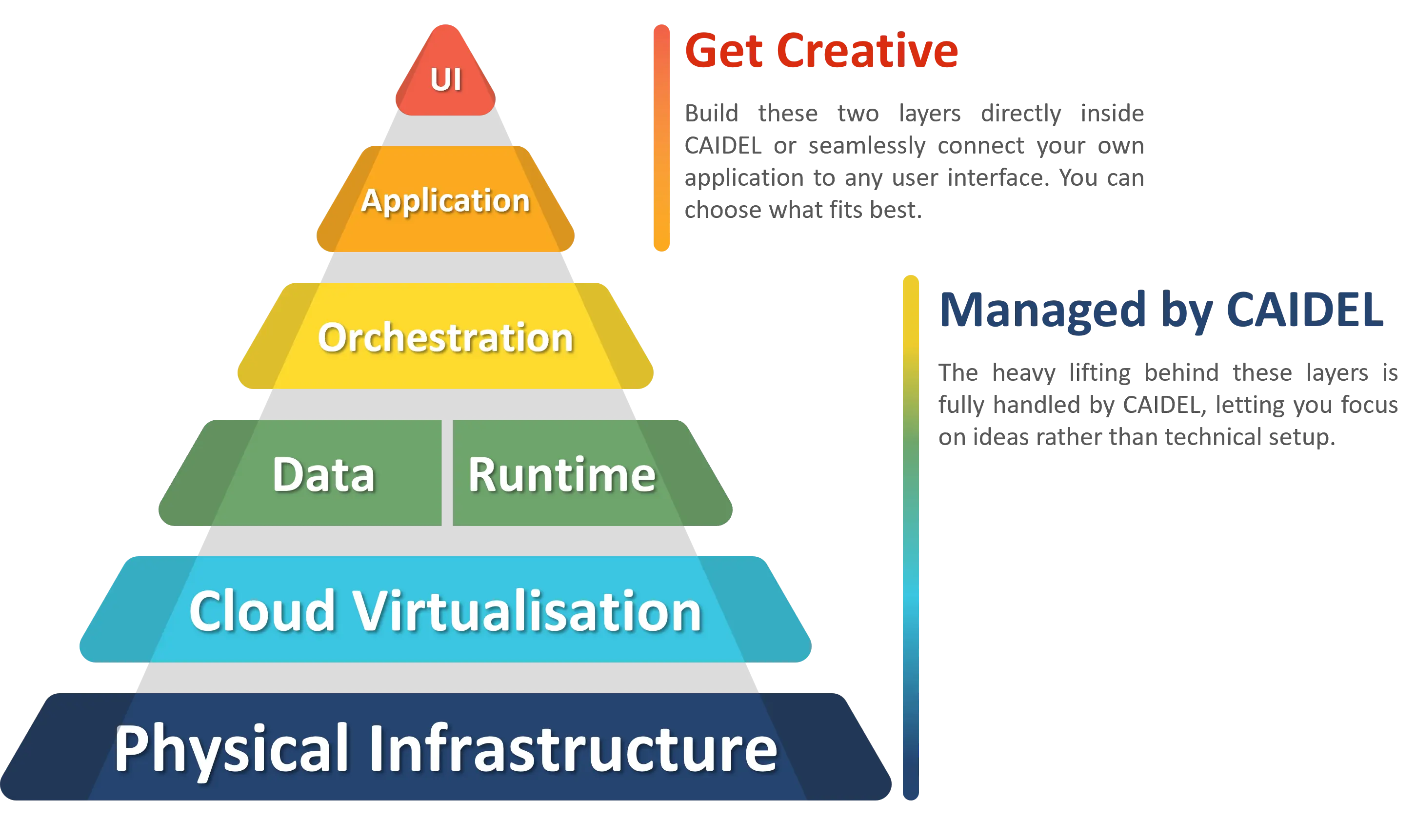 AI Stack