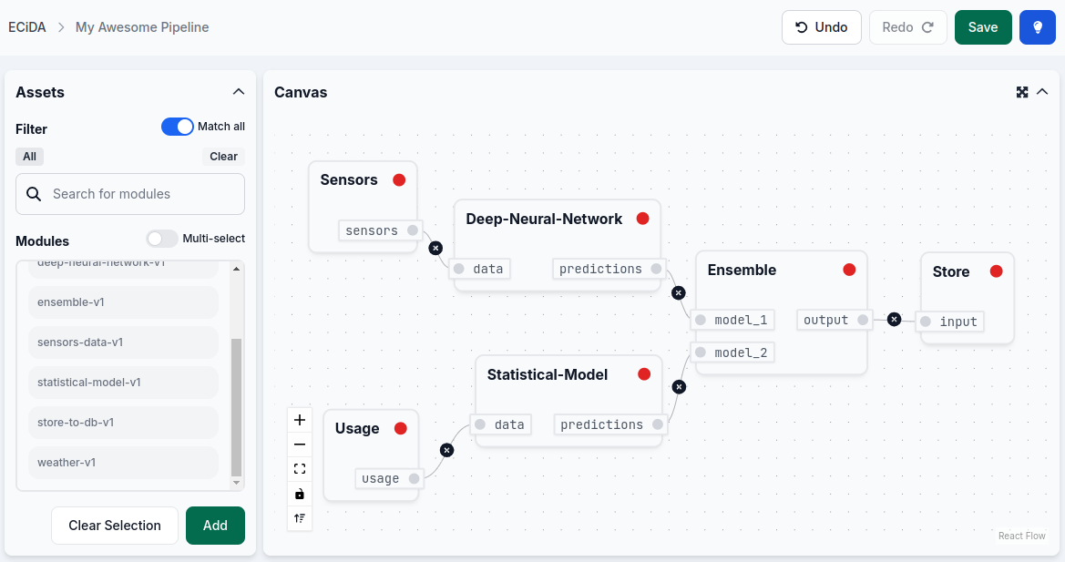 Unified AI Pipeline Management